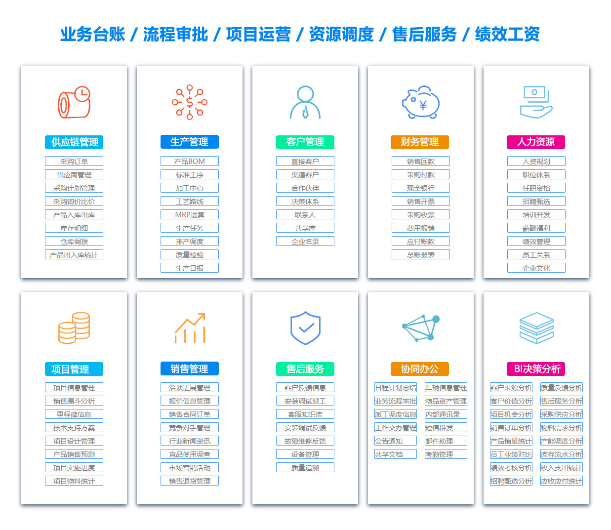 惠州BI软件 惠州BI软件